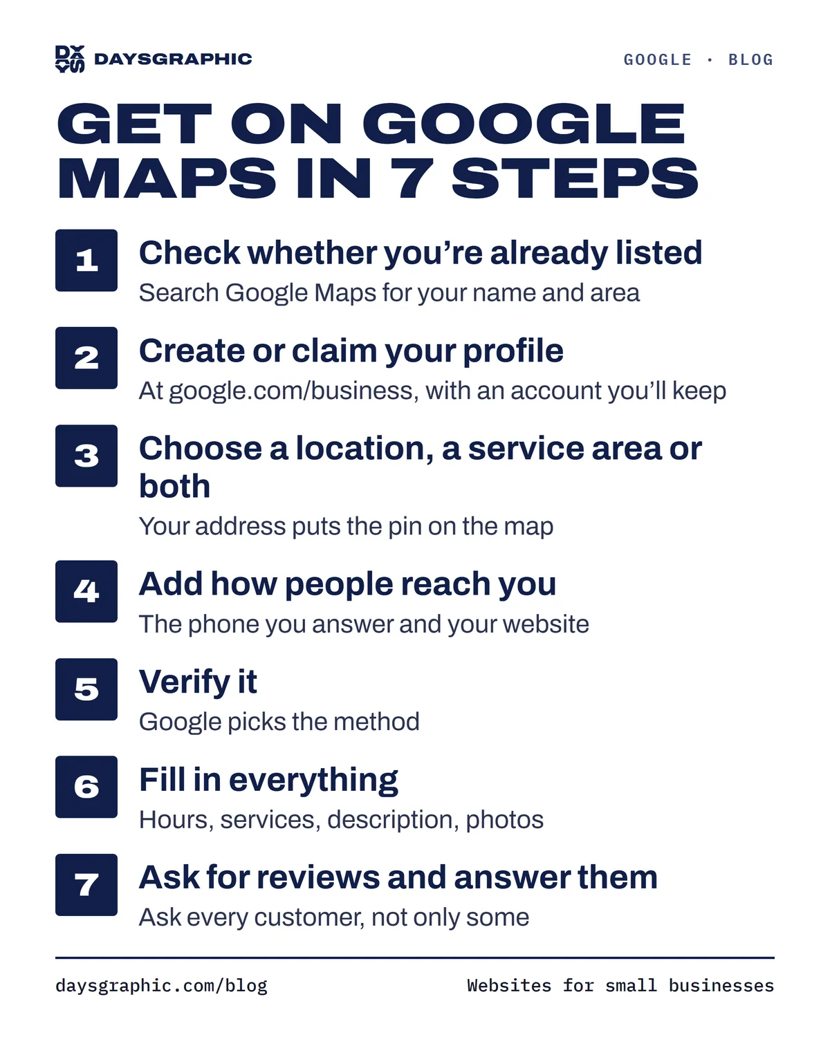 How to get your business on Google Maps in seven steps: 1, check whether you’re already listed. 2, create or claim your profile at google.com/business. 3, choose a location, a service area or both. 4, add the phone you answer and your website. 5, verify it. 6, fill in everything: hours, services, description and photos. 7, ask every customer for a review and answer them.