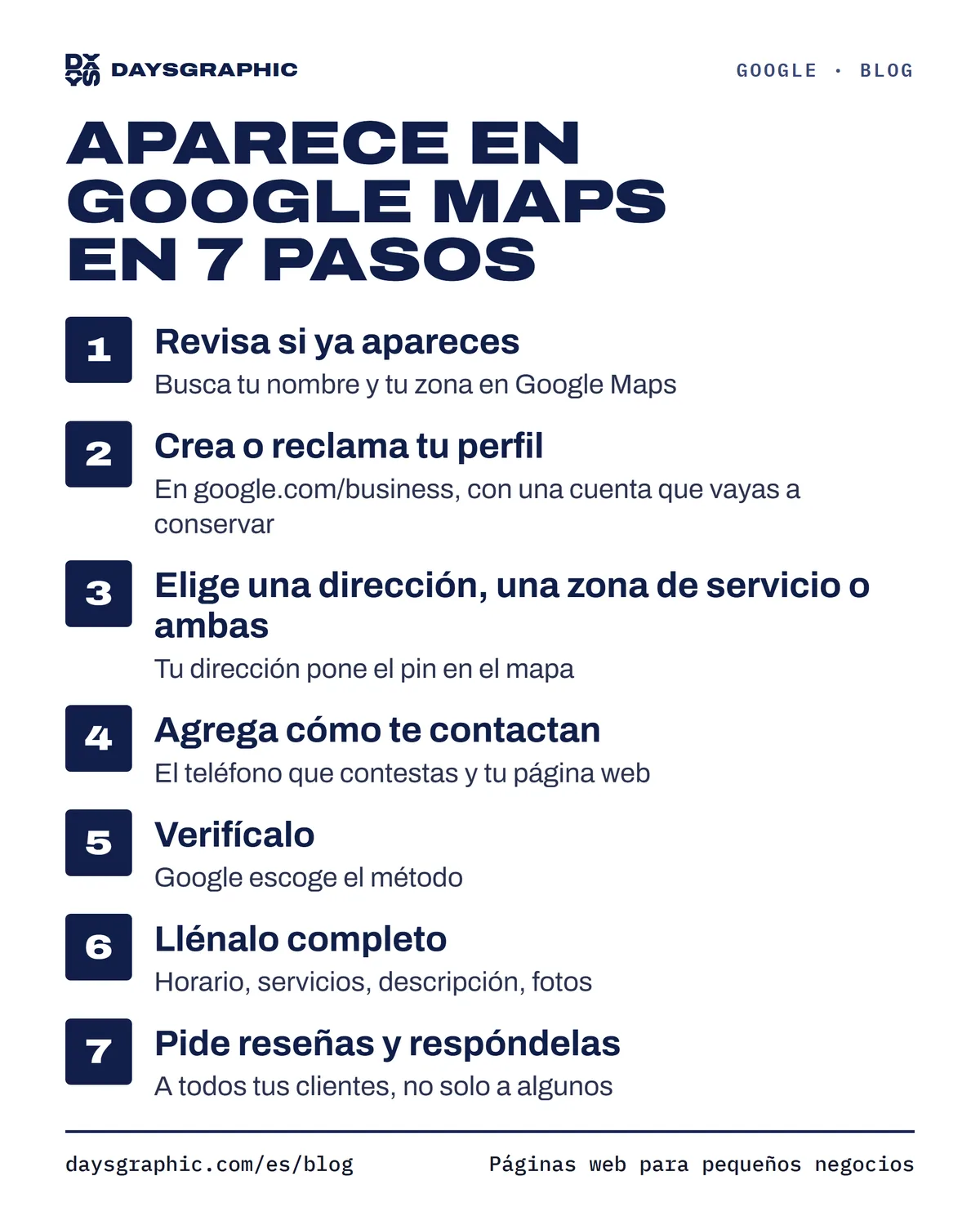 Cómo hacer que tu negocio aparezca en Google Maps en siete pasos: 1, revisa si ya apareces. 2, crea o reclama tu perfil en google.com/business. 3, elige una dirección, una zona de servicio o ambas. 4, agrega el teléfono que contestas y tu página web. 5, verifícalo. 6, llénalo completo: horario, servicios, descripción y fotos. 7, pídele reseña a cada cliente y respóndelas.