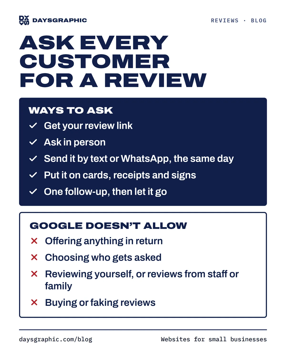 How to ask every customer for a Google review: get your review link, ask in person, send it by text or WhatsApp the same day, put it on cards, receipts and signs, and follow up once. Google doesn’t allow offering anything in return, choosing who gets asked, reviewing yourself or buying reviews.