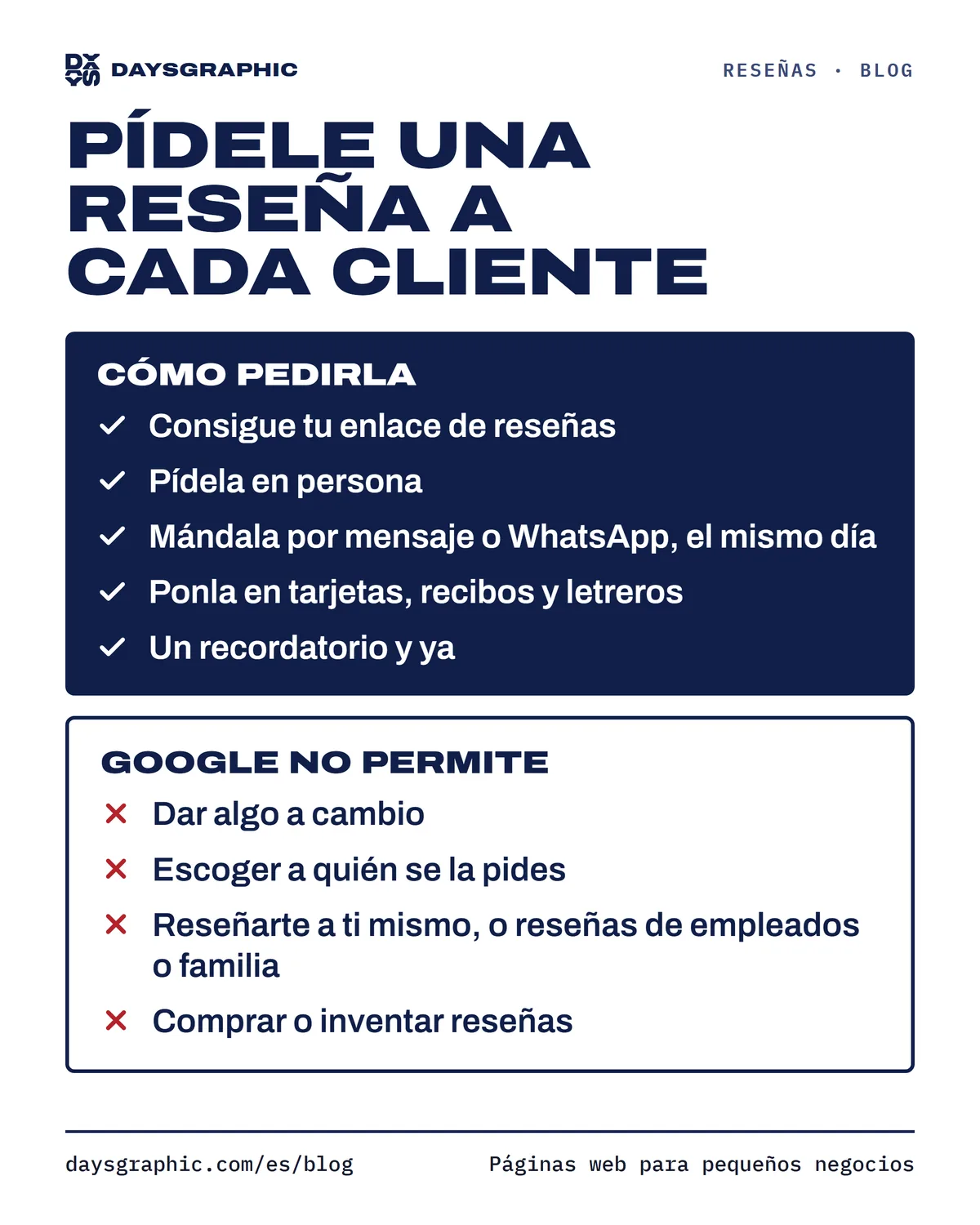 Cómo pedirle una reseña de Google a cada cliente: consigue tu enlace de reseñas, pídela en persona, mándala por mensaje o WhatsApp el mismo día, ponla en tarjetas, recibos y letreros, y manda un solo recordatorio. Google no permite dar algo a cambio, escoger a quién se la pides, reseñarte a ti mismo ni comprar reseñas.