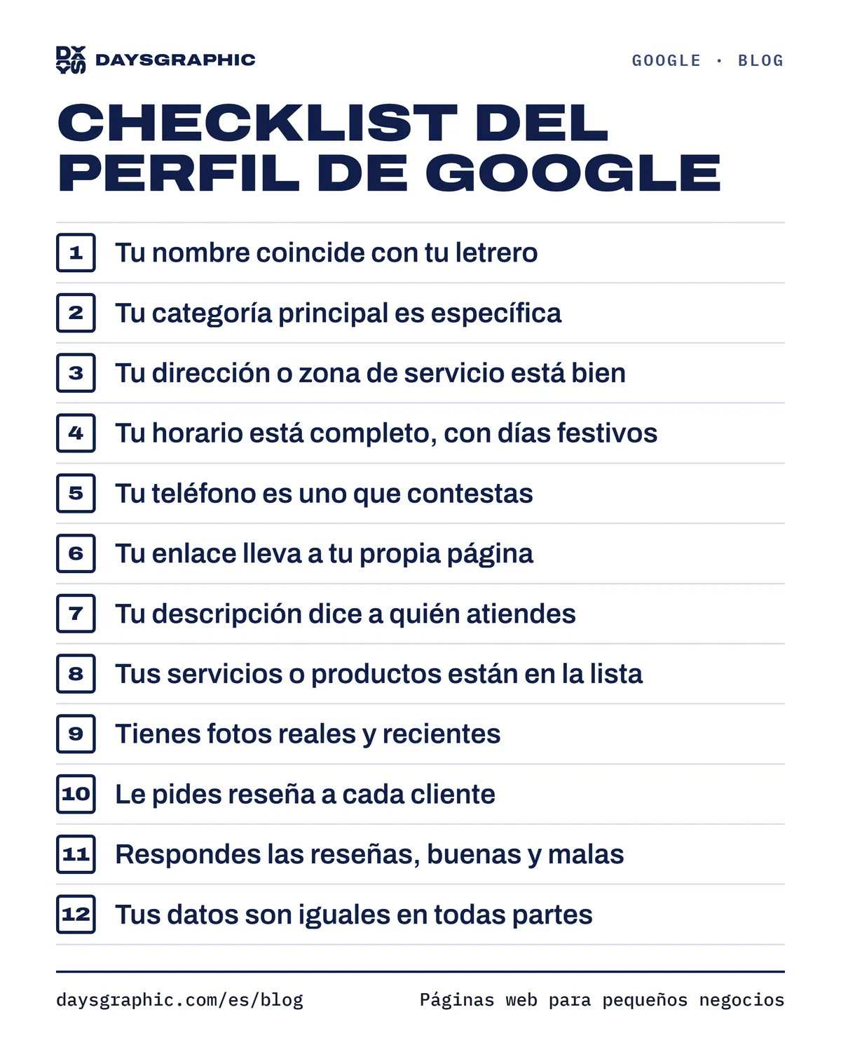 Checklist del perfil de Google, doce cosas: tu nombre coincide con tu letrero, tu categoría principal es específica, tu dirección o zona de servicio está bien, tu horario está completo con días festivos, tu teléfono es uno que contestas, tu enlace lleva a tu propia página, tu descripción dice a quién atiendes, tus servicios o productos están en la lista, tienes fotos reales y recientes, le pides reseña a cada cliente, respondes las reseñas buenas y malas, y tus datos son iguales en todas partes.